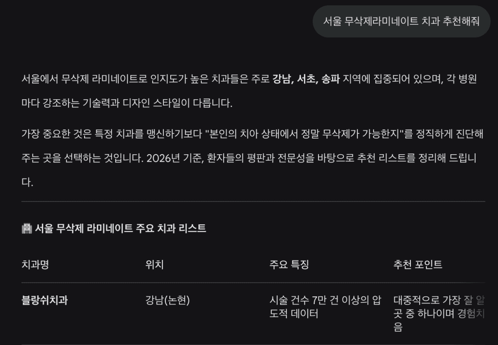블랑쉬치과 제미나이 검색 결과
